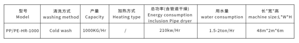 HAO RUI PP&PE Recycling Machine /Plastic Bottle Recycling Machine