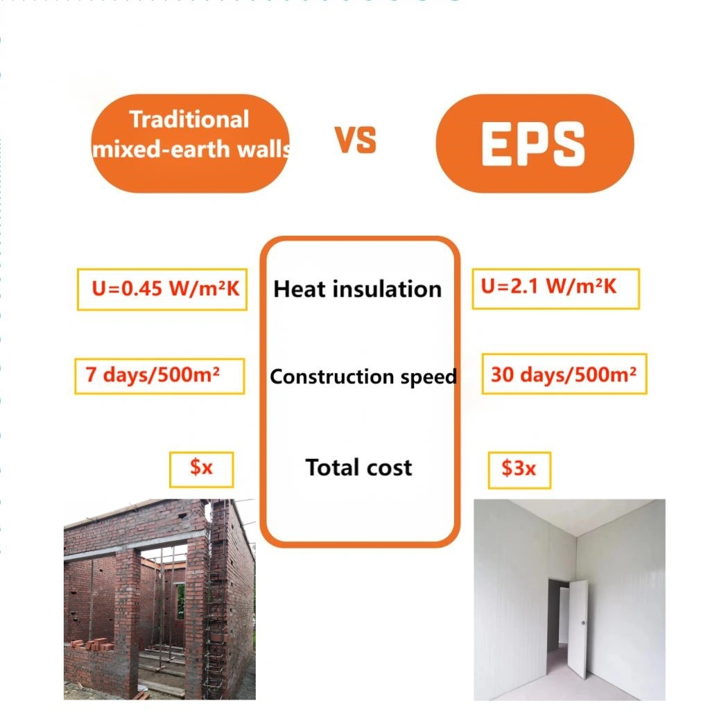 EPS panels for cold storage
