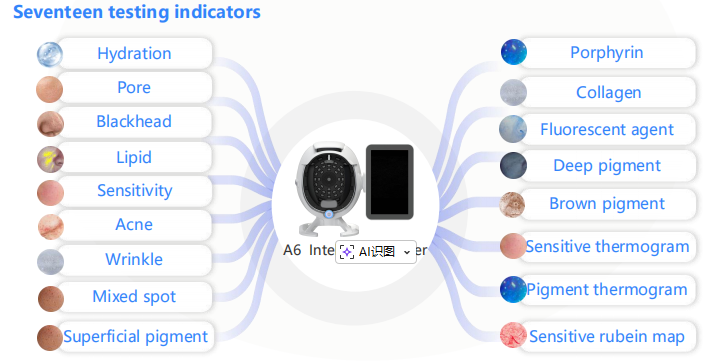 17 Skin Indicators Detection