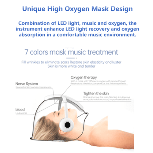 Multifunctional facial machine: Feature description diagram 2