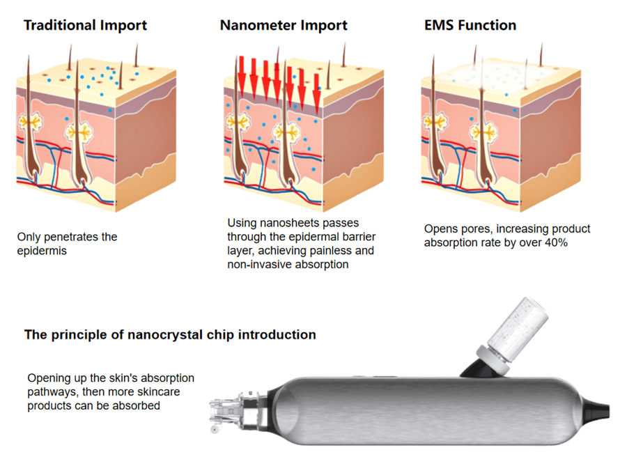 Oxygen facial machine: Detailed explanation of its functions and effects (diagram)
