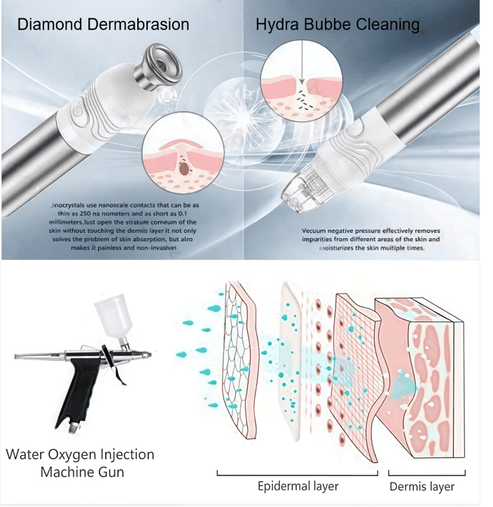 Detailed diagram explaining the technology of hydraulic dermabrasion machine.