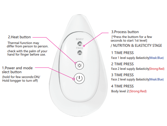 microcurrent facial lifting machine