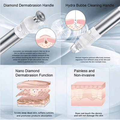Oxygen Facial Device - Usage Demonstration Image 1