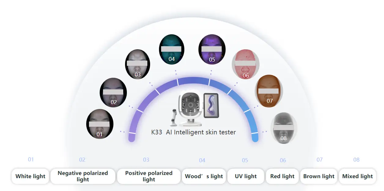 8 Spectral Imaging Technology