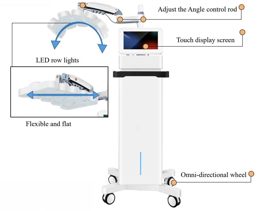 full body led light therapy Product details display images
