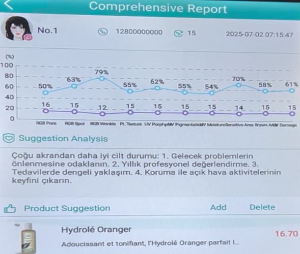 Personalized Skincare Reports