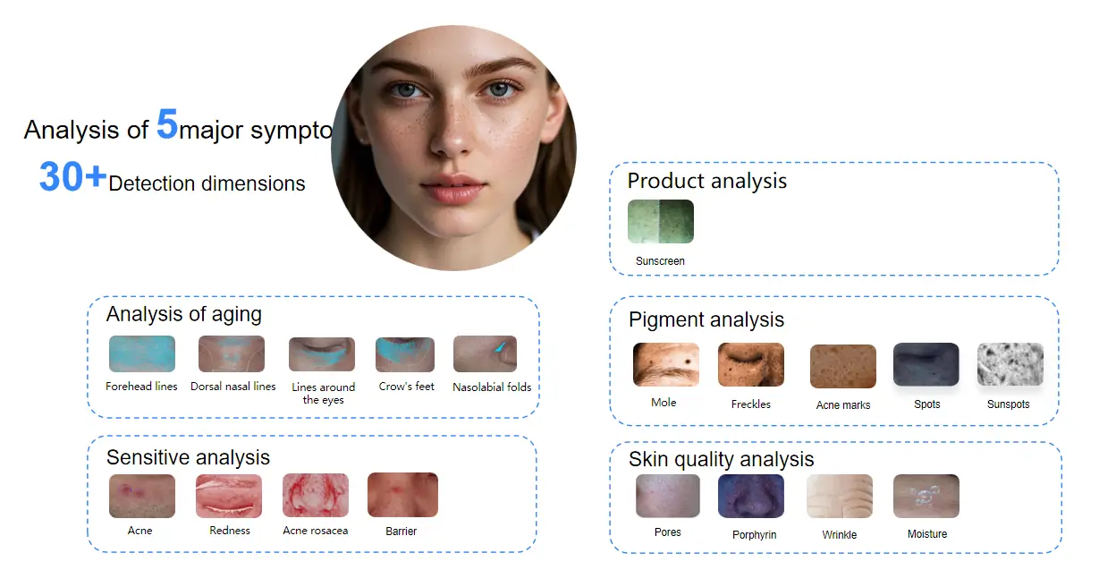 17-in-1 Skin Analysis