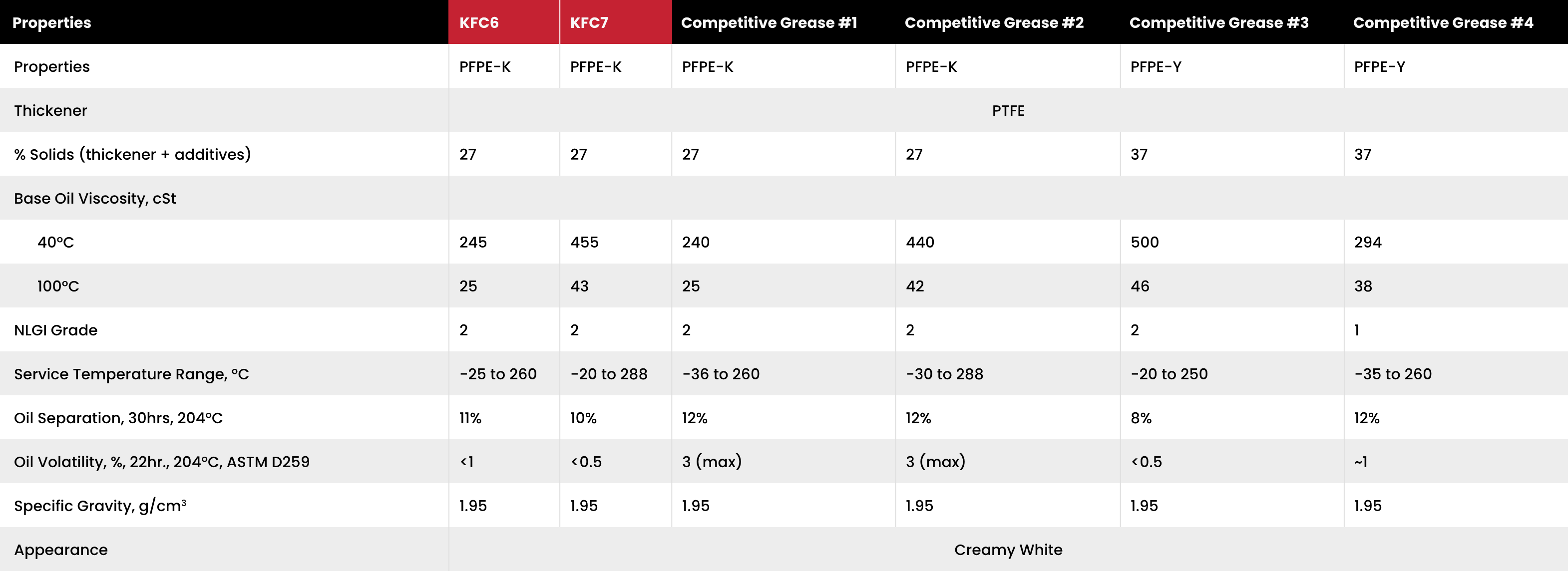 XYC MRO KFC6 versus XYC MRO KFC7