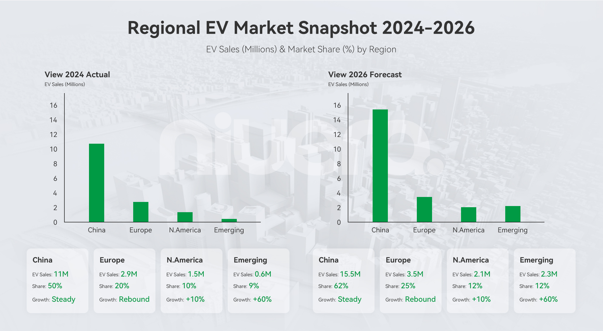 EV Charging Electric Vehicle Trends 2026 V2G Technology QPECaS2dp7 