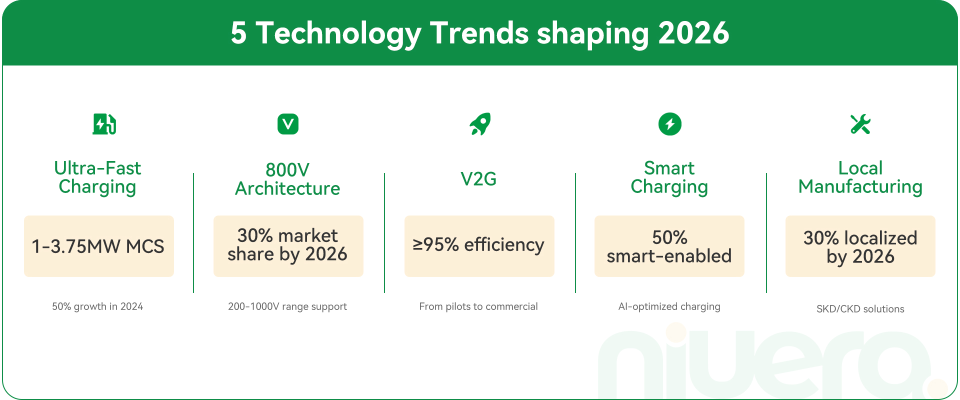 EV Charging Electric Vehicle Trends 2026 V2G Technology MFMwTKQTXT 