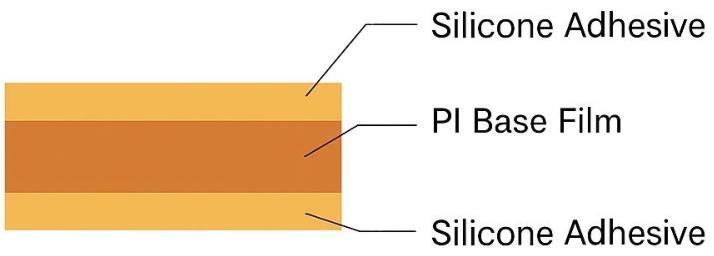Different types of Kapton tape single sided double sided ESD