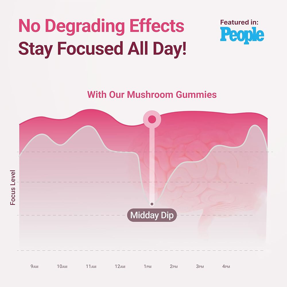 Integrating Mushroom Gummies Into Your Cognitive Toolkit