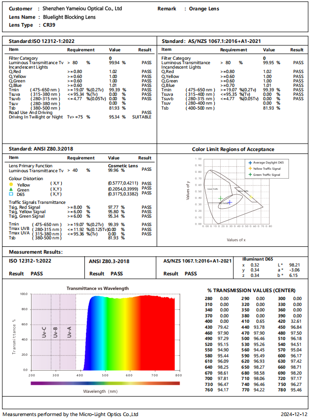 Anti-blue CR39 Orange Lenses Report of YMO Eyewear bluelight blocking glasses
