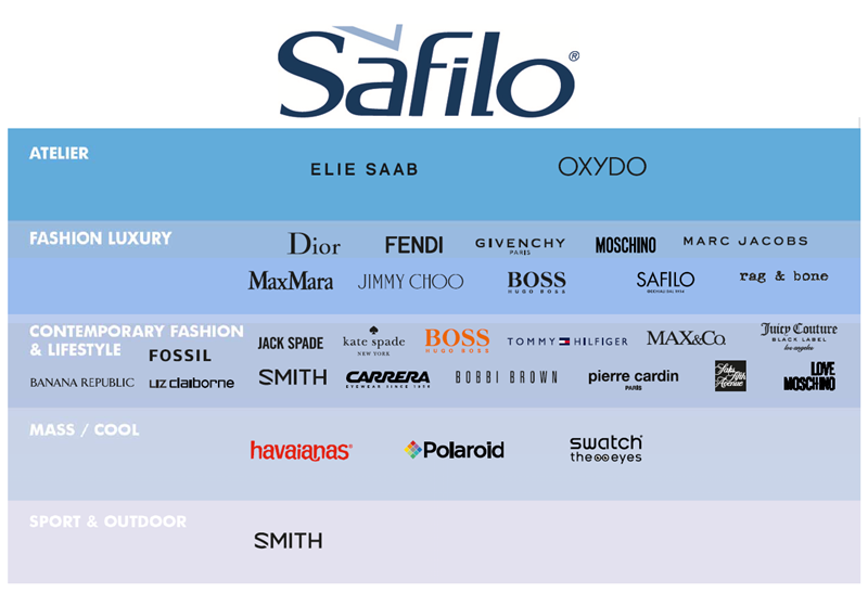 Safilo Group brands designer sunglasses suppliers