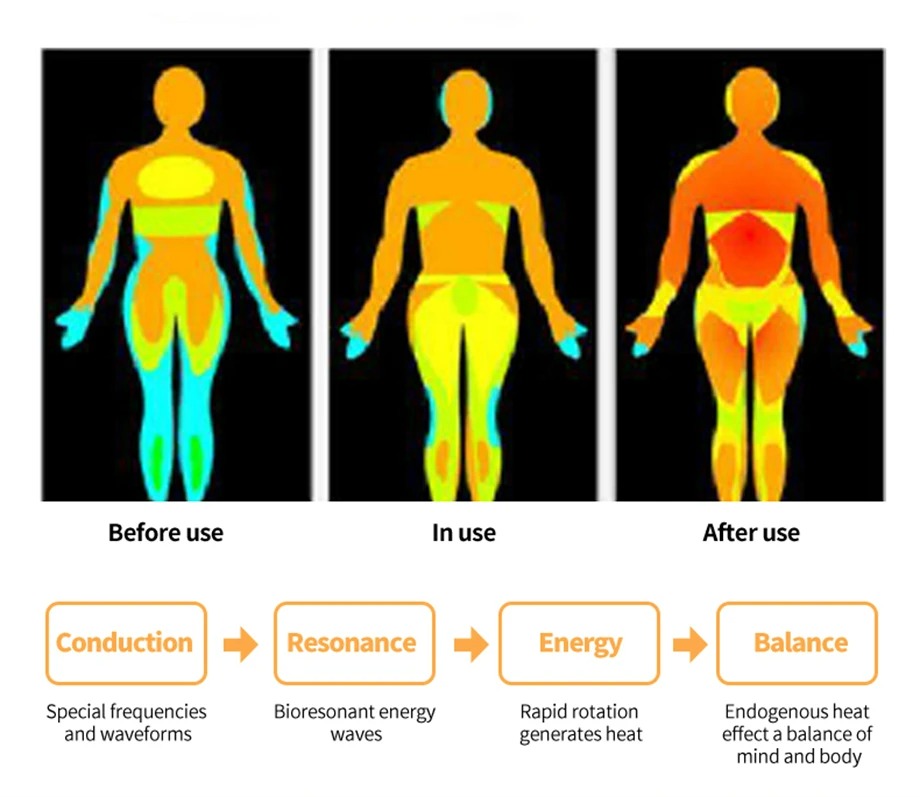 Magnetic Foot Physical Foot Terahertz Therapy