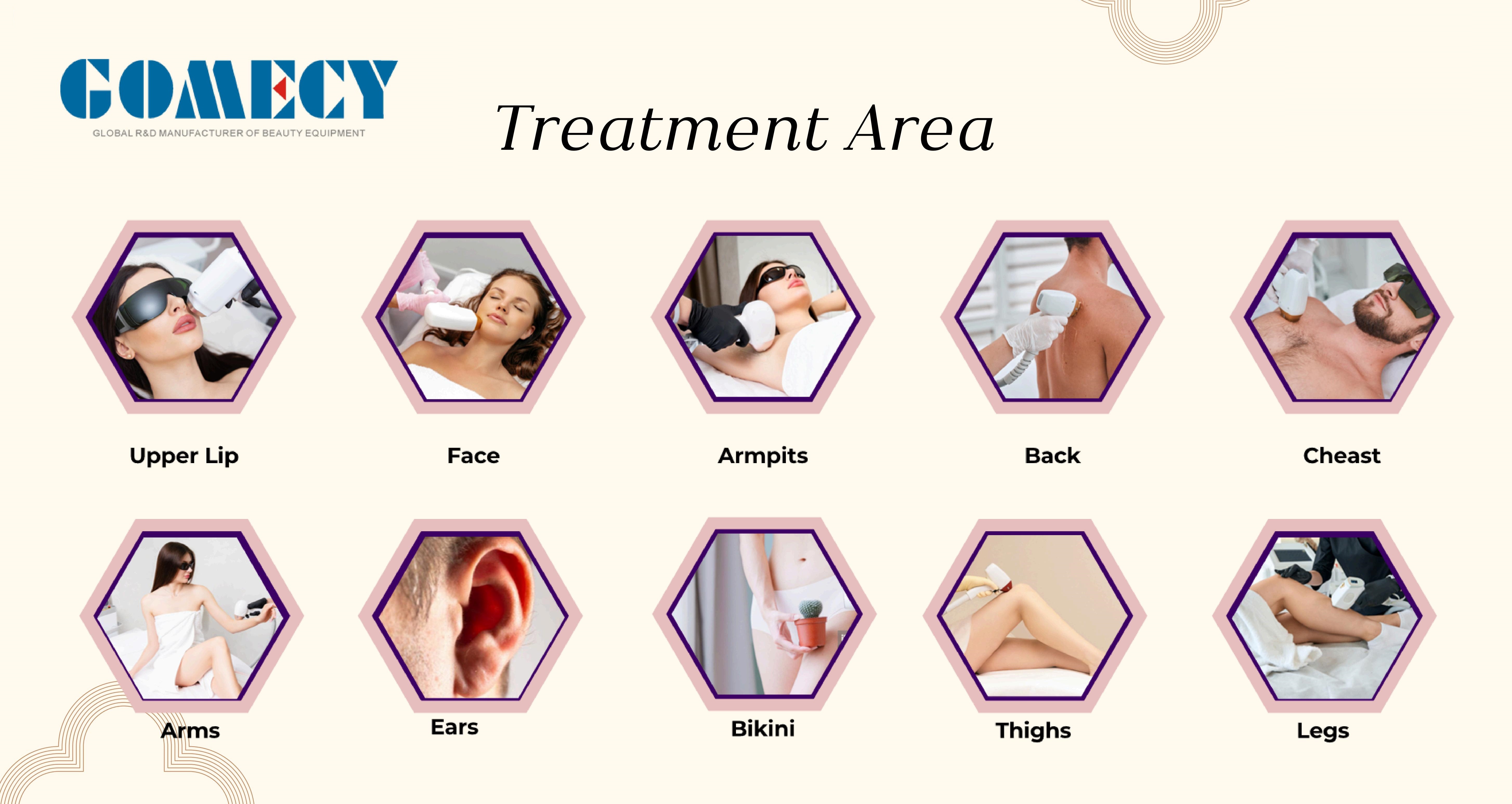 Faery Pro Diode Laser Hair Remove application