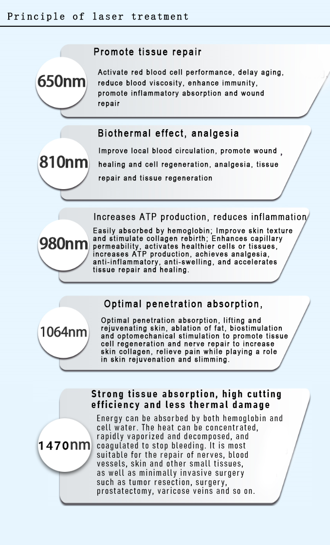 diode-laser-working-principle-endolift-lipolysis-pain-relief