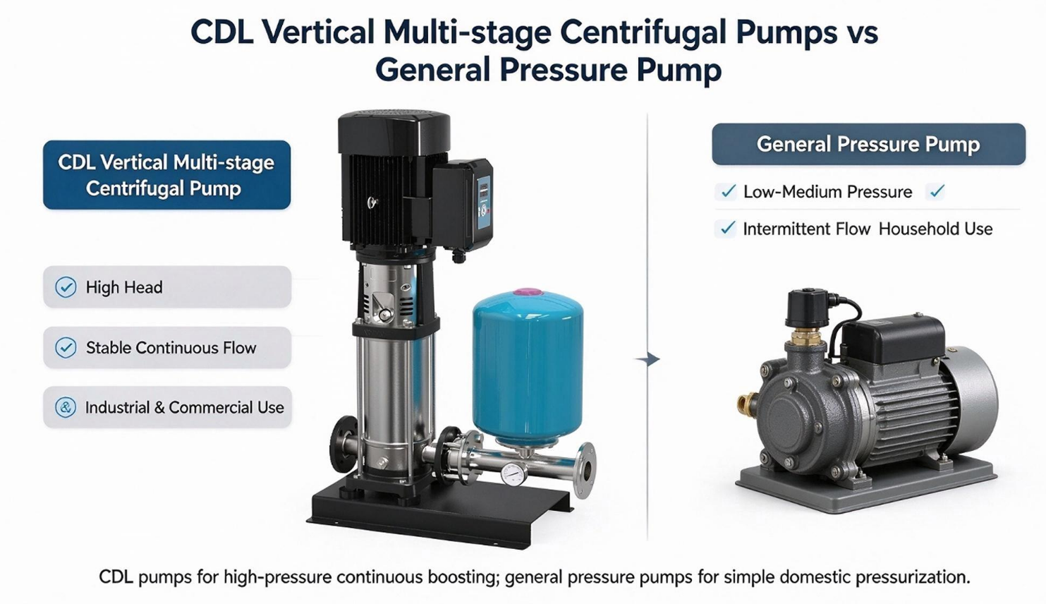 CDL Pump vs Pressure Pump