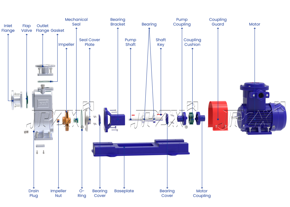 Self-Priming Oil Pump CYZ-A Series Exploded View and Spare Parts Breakdown | JPZX