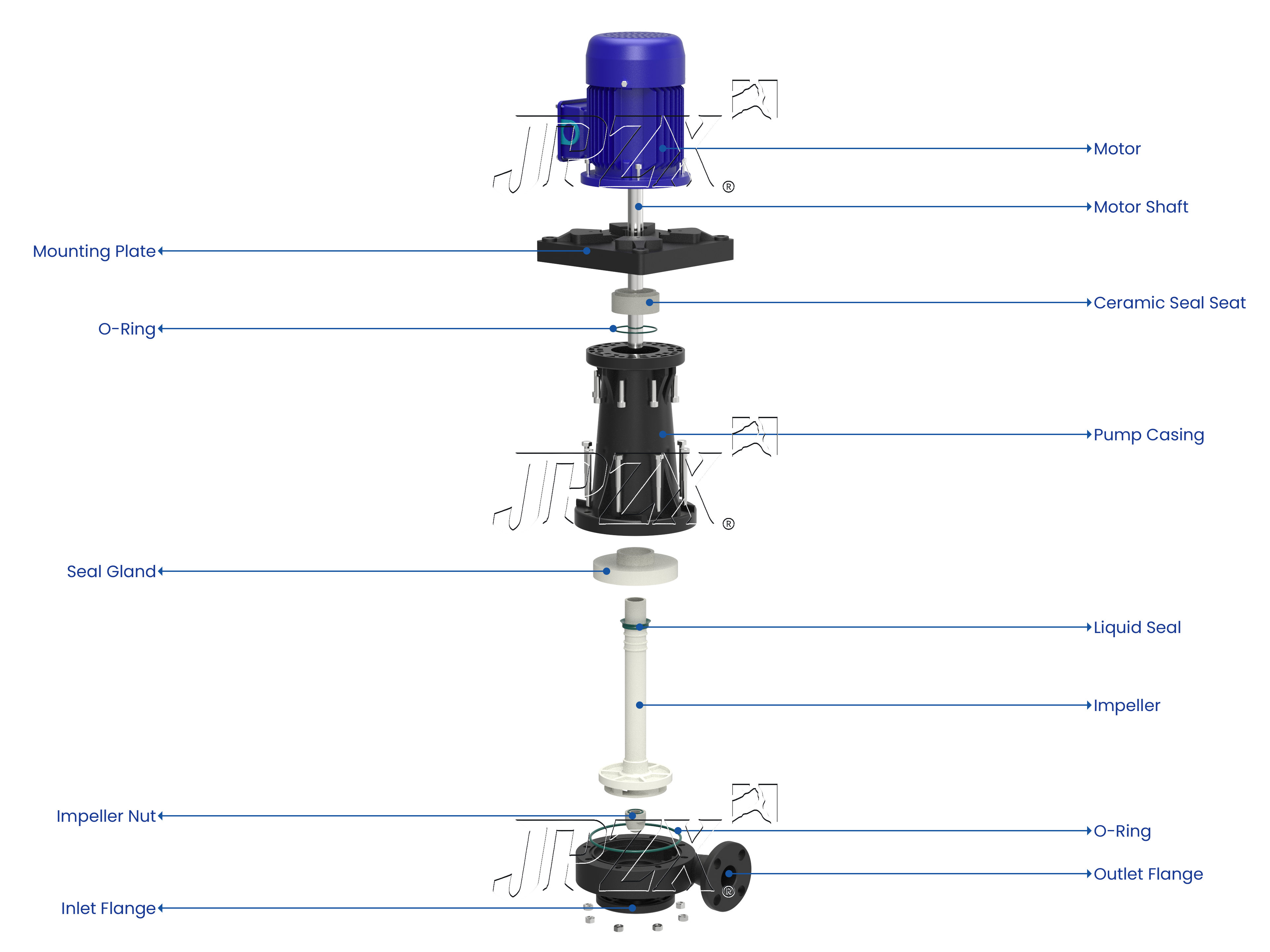 NHCW Series Out-of-Tank Vertical Chemical Pump Exploded Assembly View | JPZX