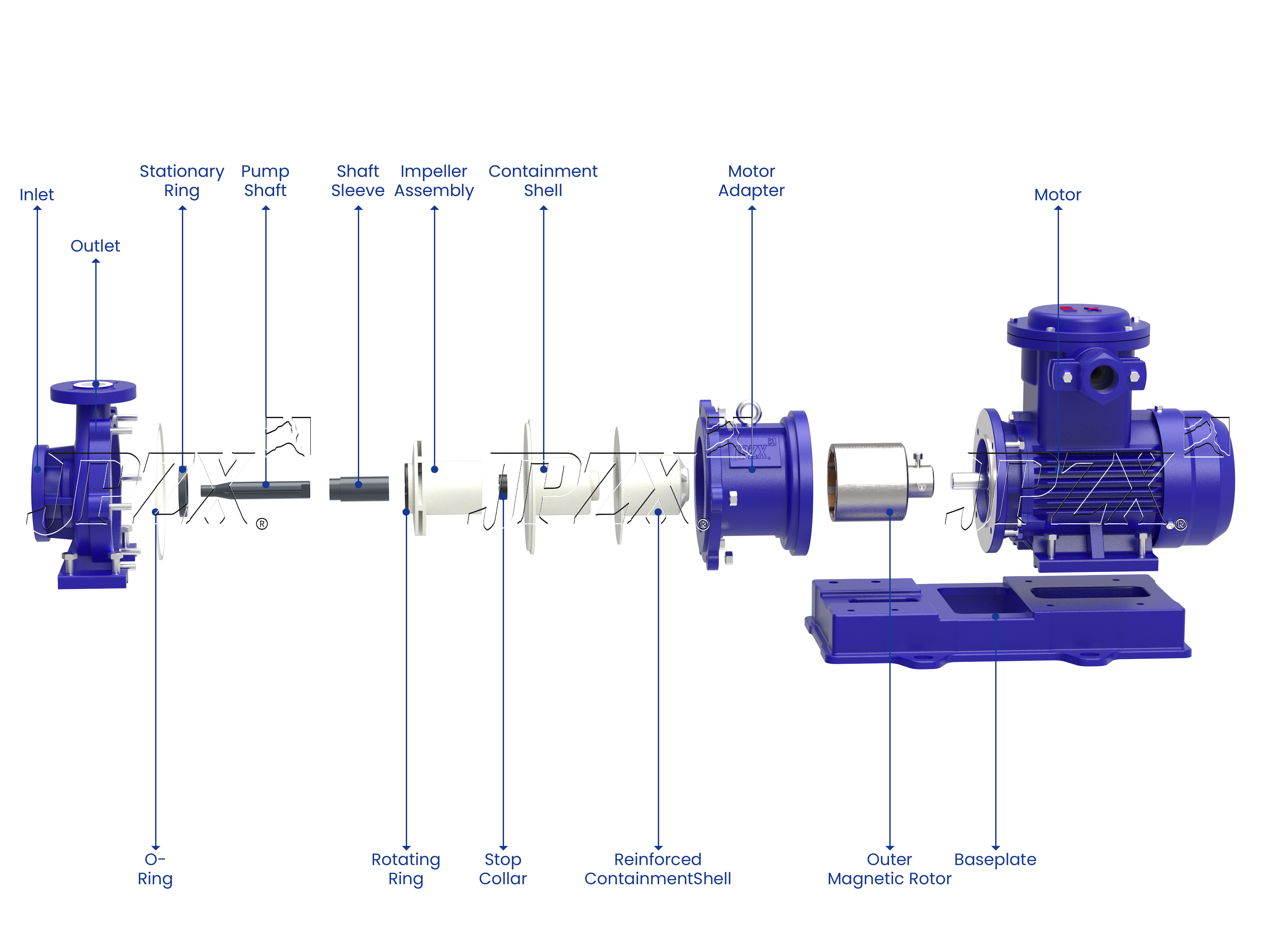 CQB-F Fluoroplastic Lined Magnetic Drive Pump With Baseplate Exploded Assembly View | JPZX