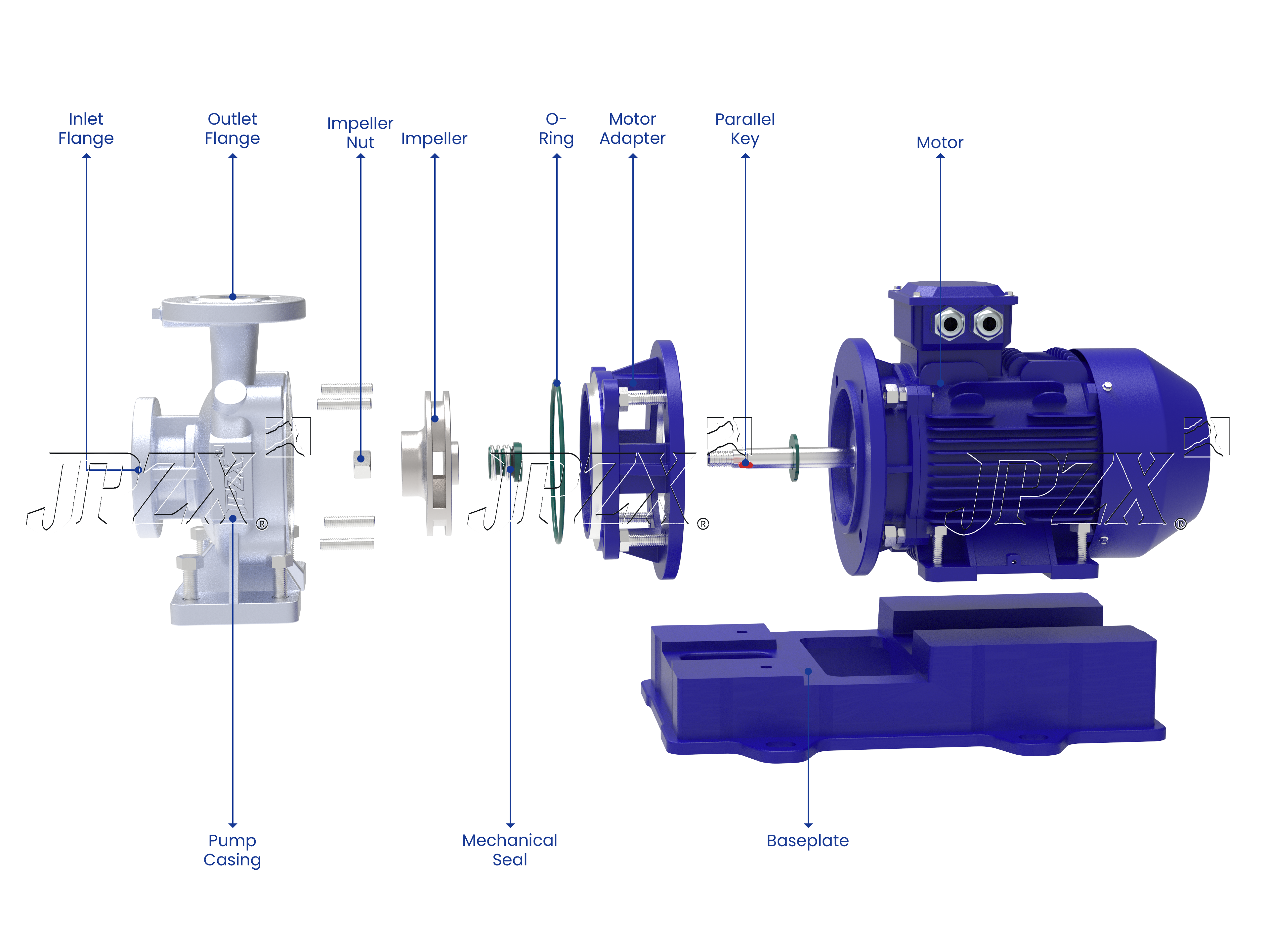Horizontal End Suction Centrifugal Pump Exploded Assembly View and Parts | JPZX