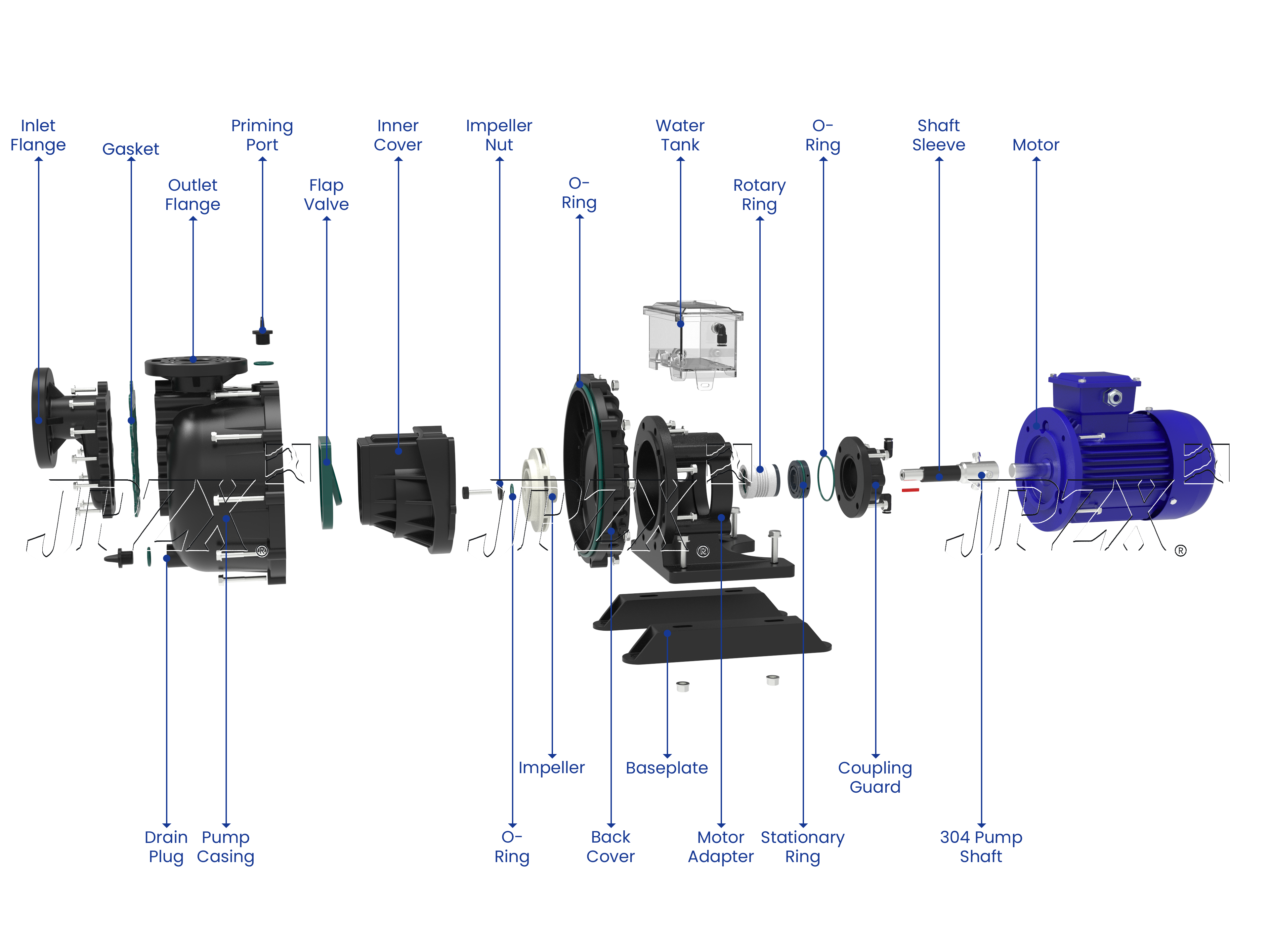 Acid and Alkali Resistant Self Priming Pump NHZB Series Exploded Assembly and Internal Parts Diagram | JPZX
