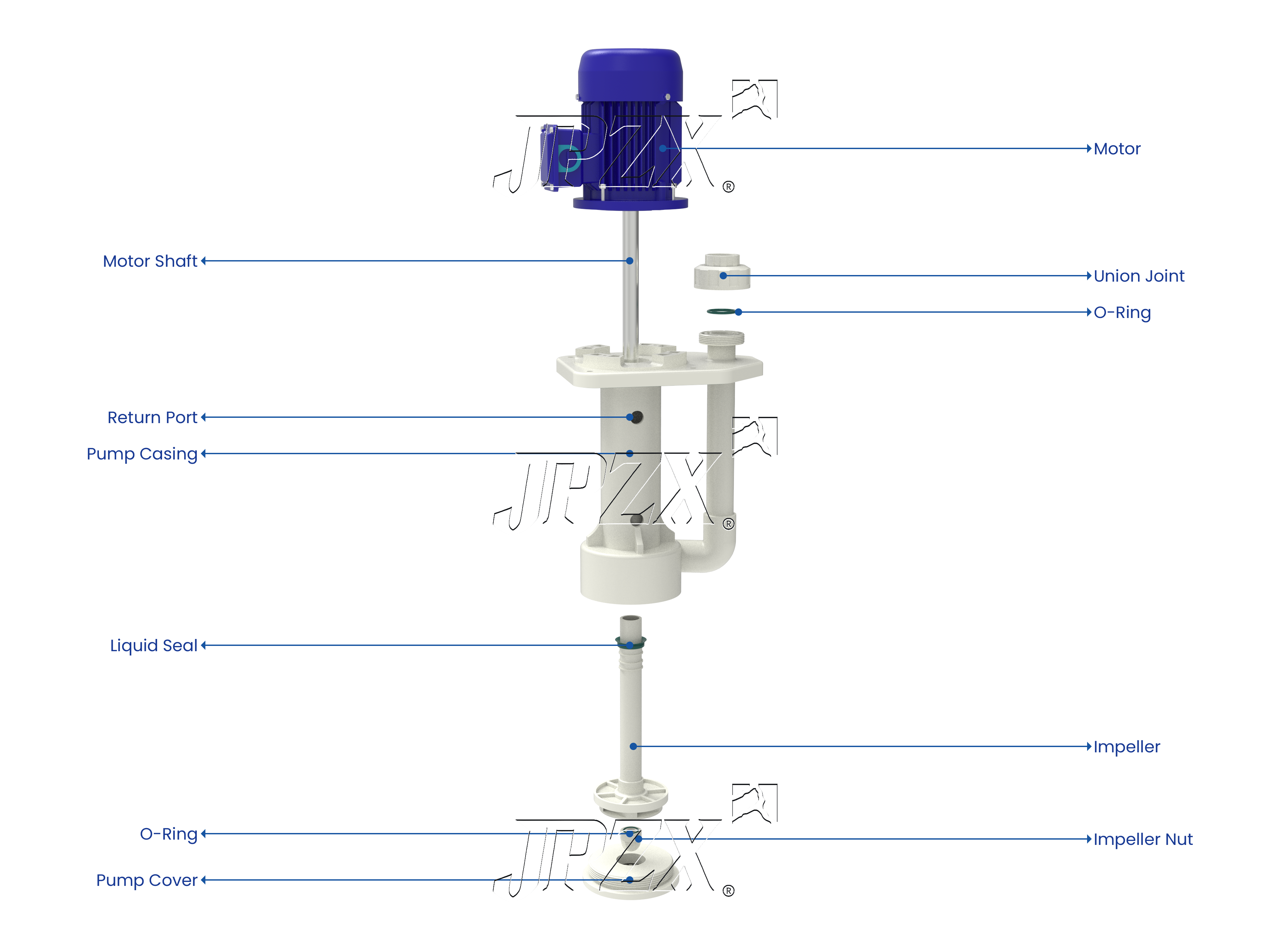 NHCN Series Vertical In-Tank Chemical Pump Exploded Assembly View | JPZX