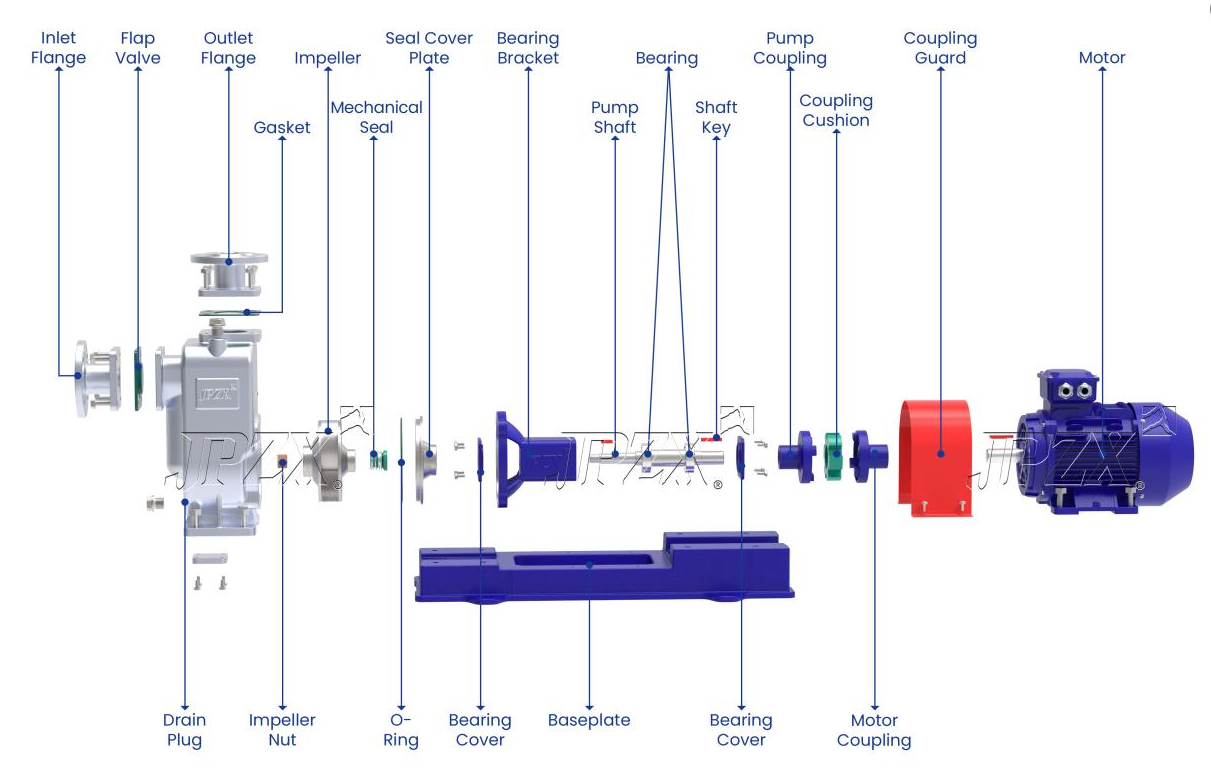 Self-priming pump cross-section showing casing, shaft, impeller and mechanical seal material locations