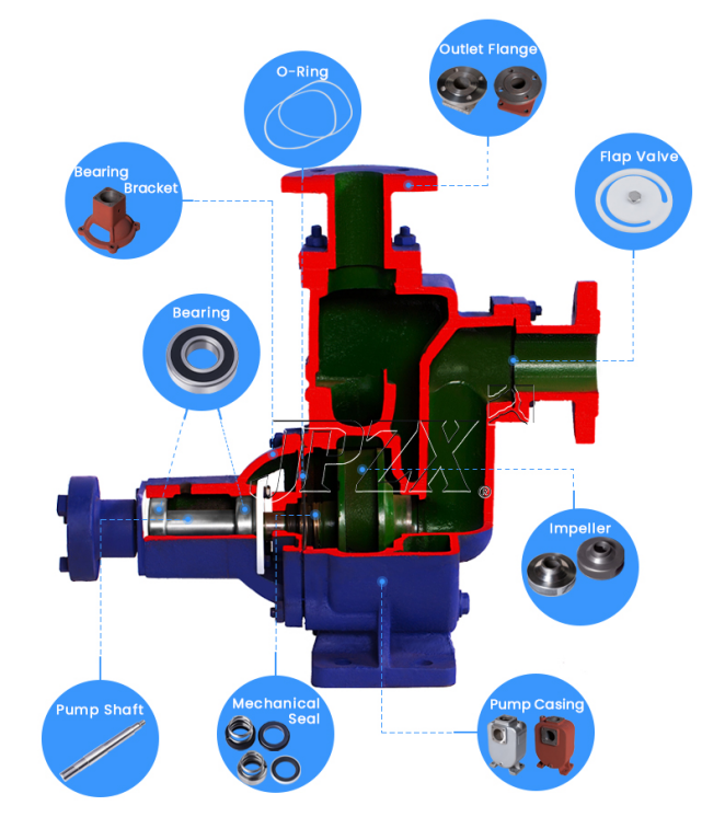 Self Priming Sewage Pump Sectional Drawing and Spare Parts Structure - JPZX