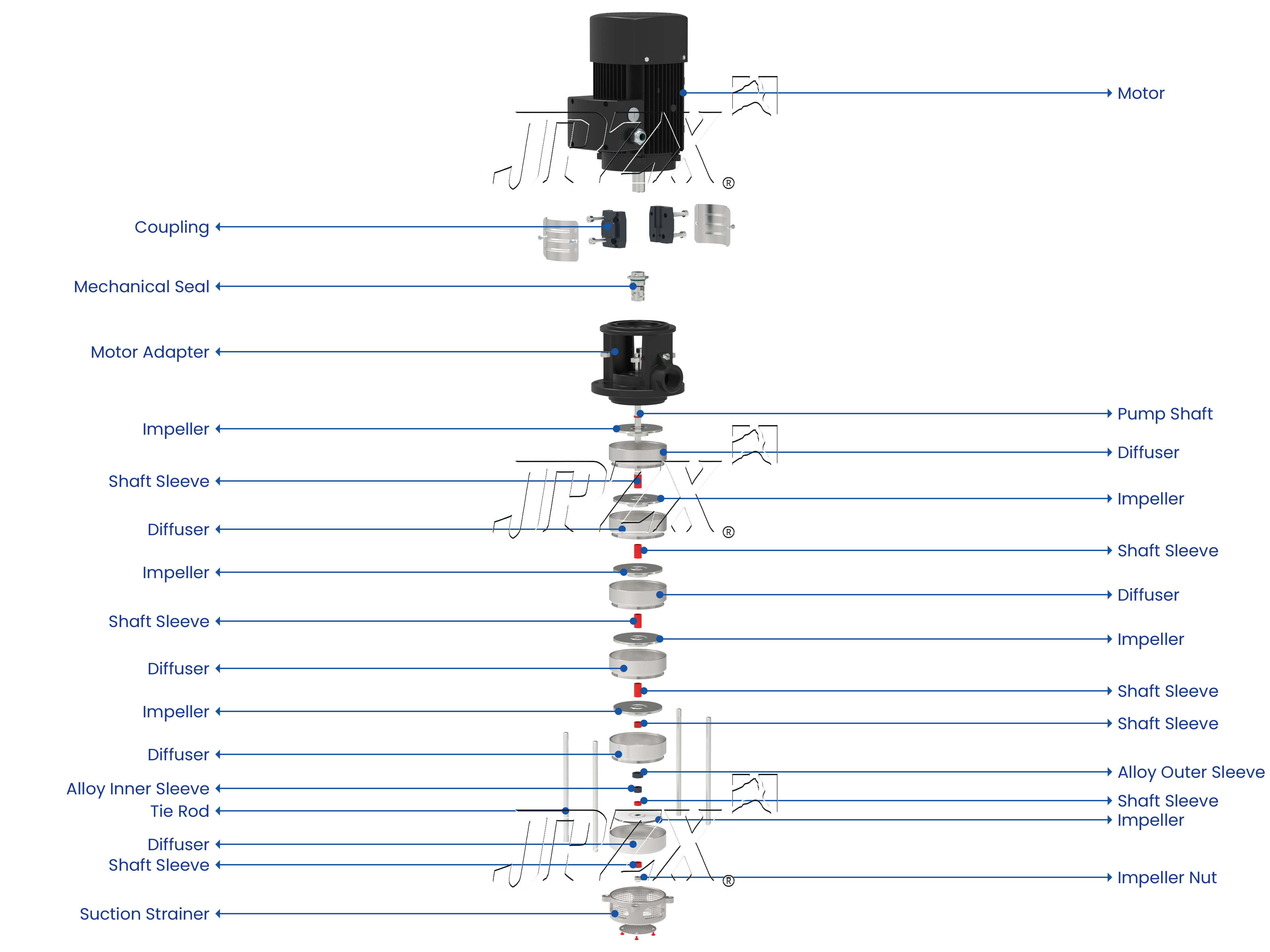 CDLK Immersion Multistage Coolant Pump Exploded Assembly View | JPZX