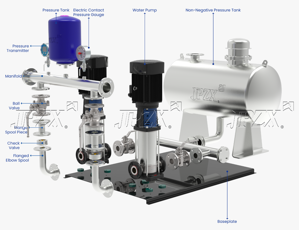 J-W Series Non-Negative Pressure Water Supply System Structure Diagram | JPZX