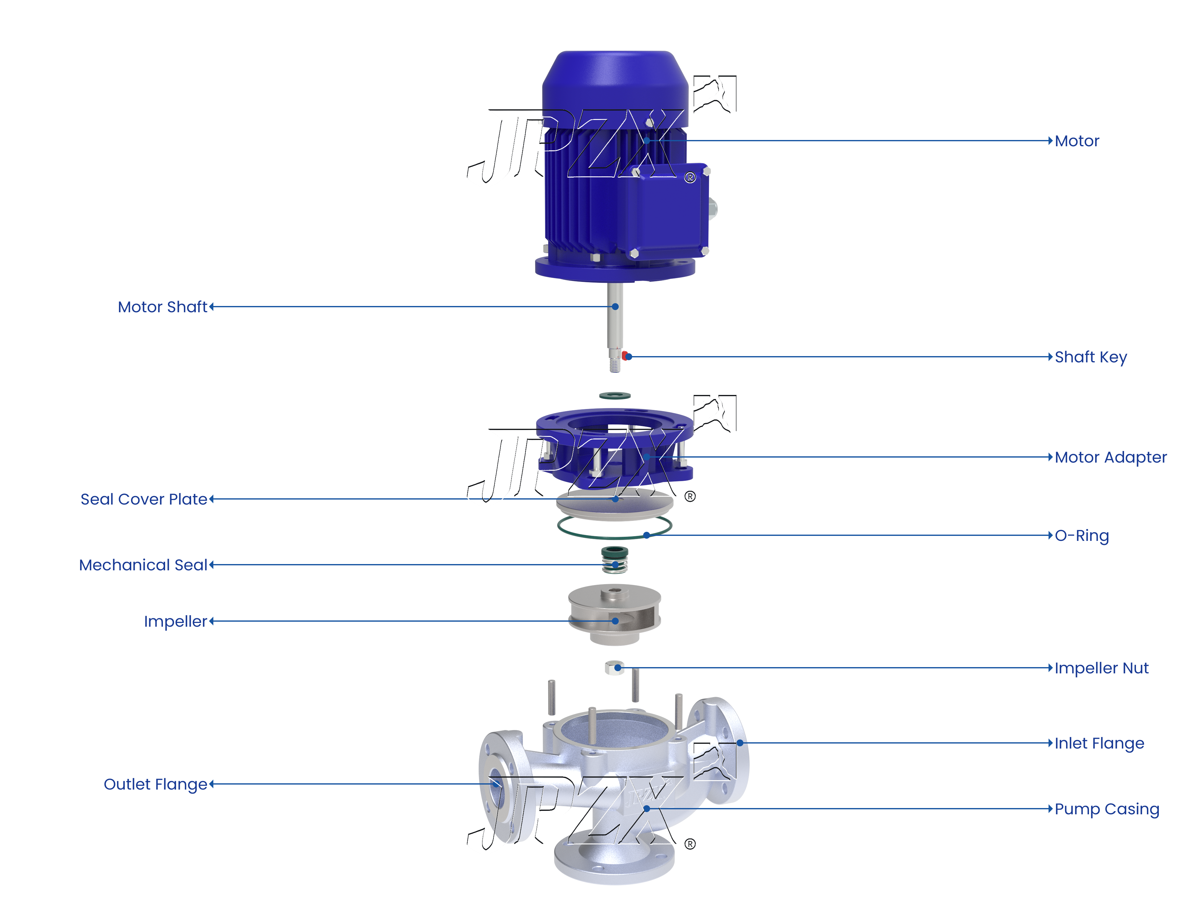 vertical in-line sewage pump explored picture