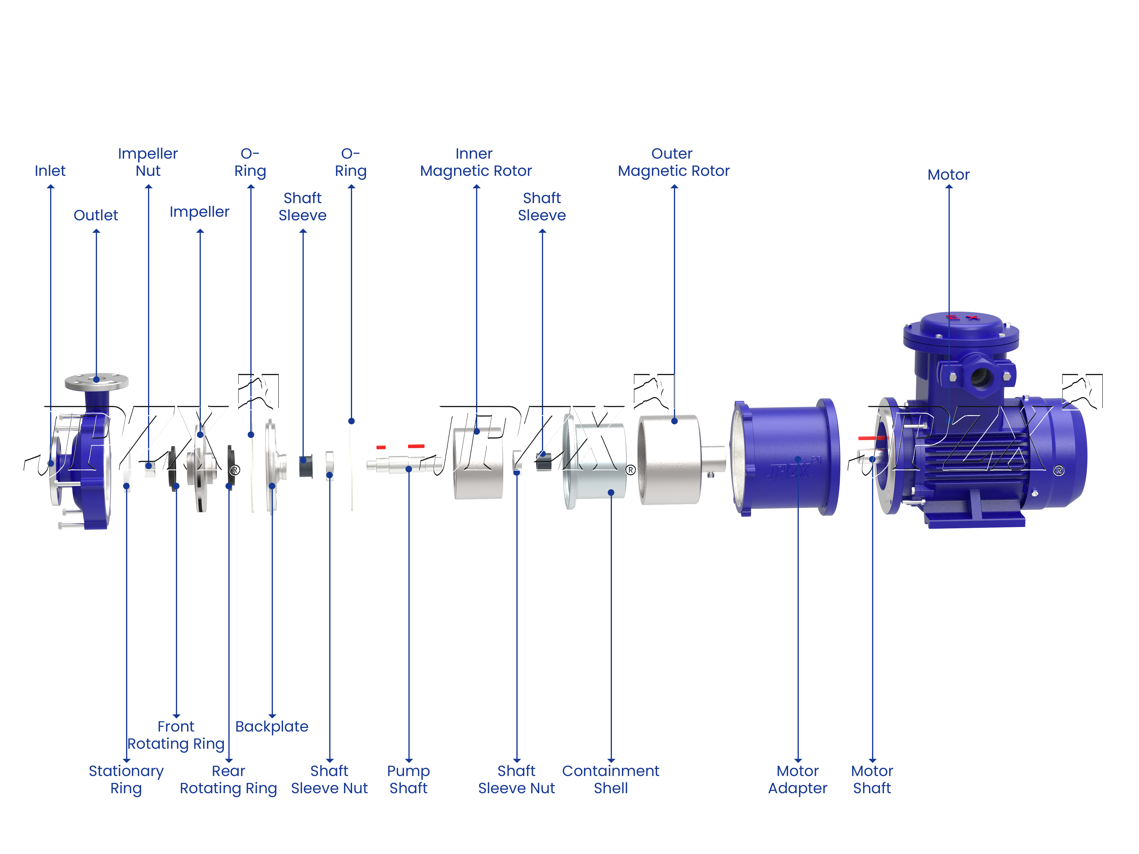CQ Stainless Steel Magnetic Drive Pump Exploded Assembly View | JPZX