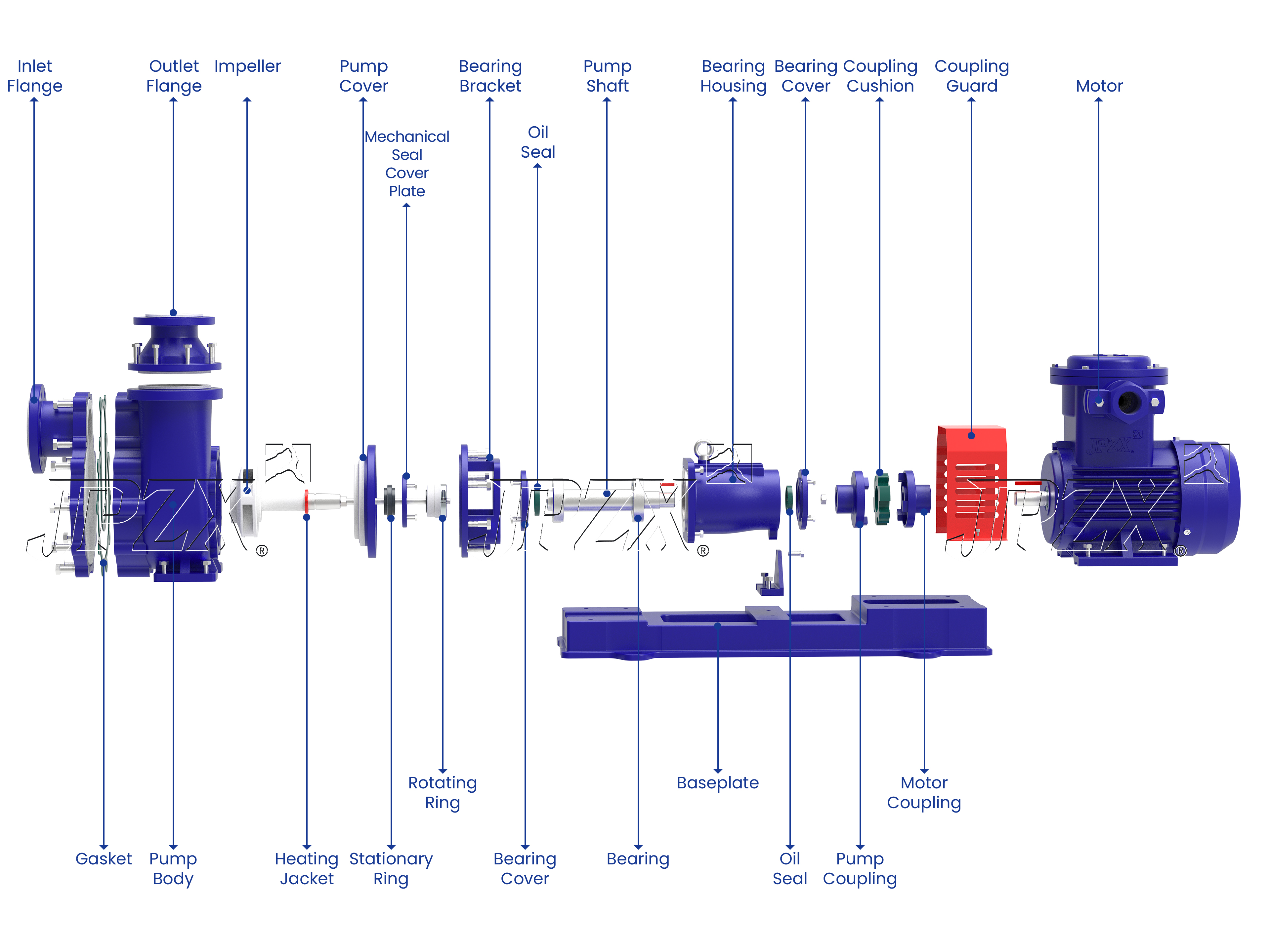 FZB series Fluoroplastic Lined Self-Priming Pump structure