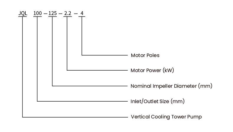 JQL Vertical Cooling Tower Pump Model Nomenclature Breakdown Diagram