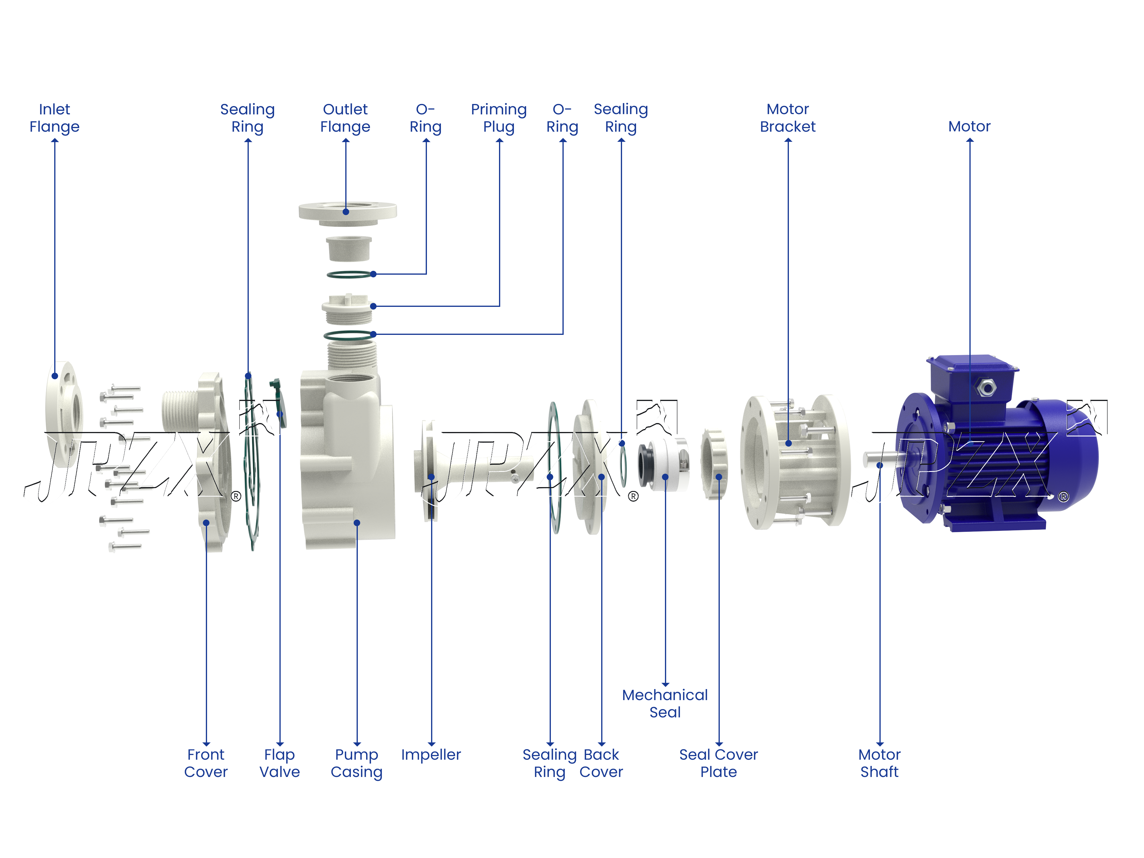 Corrosion Resistant Plastic Self Priming Pump FPZ Series Exploded View and Component Layout | JPZX