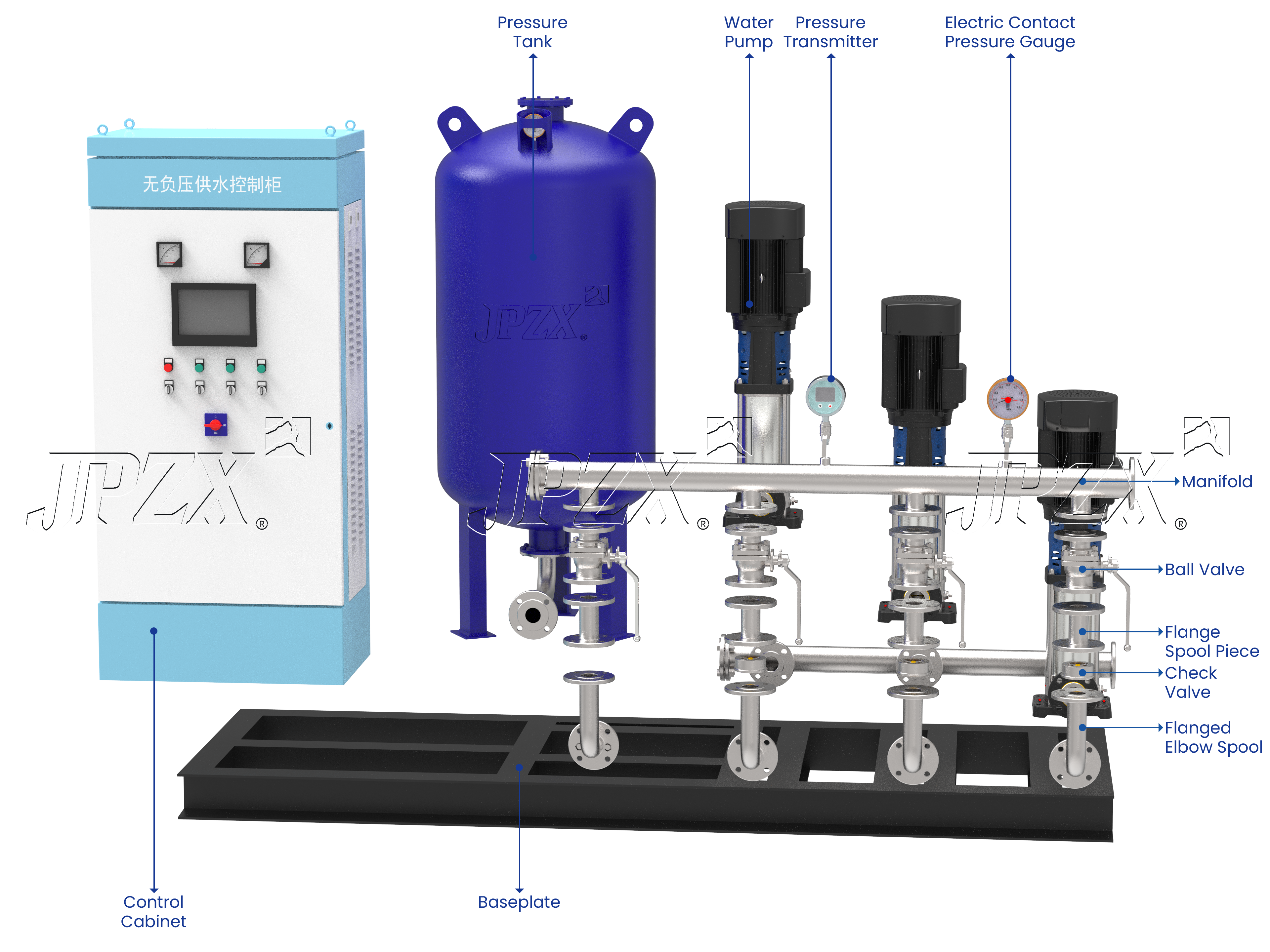 J-H Series VFD Constant Pressure Booster Pump System Structure Diagram | JPZX