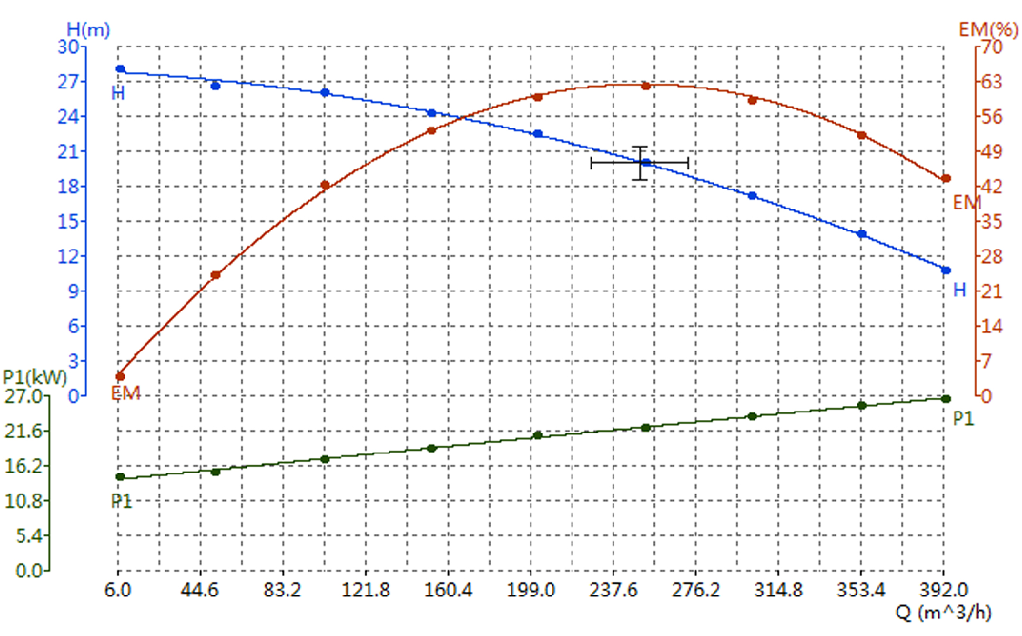 Diesel Engine Non-Clogging Sewage Pump JPW Series Performance Curve and Flow Head Graph | JPZX