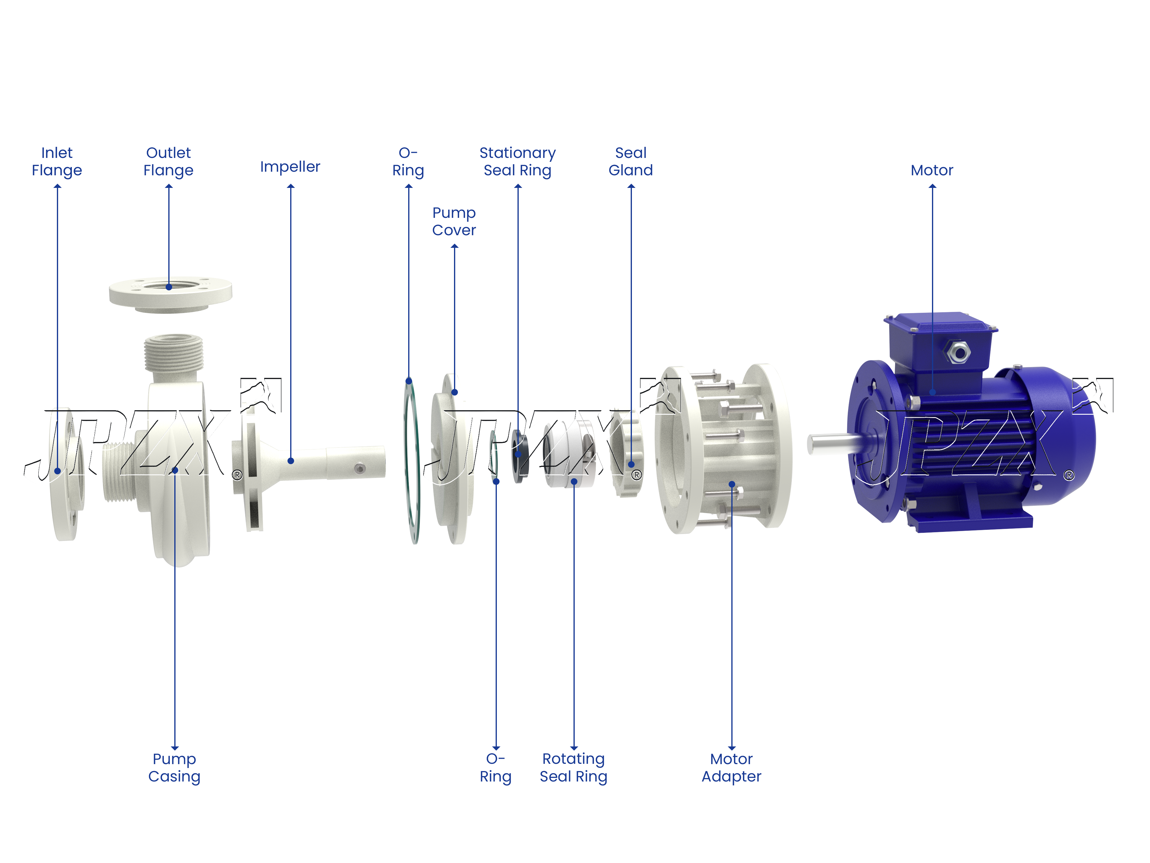 FRPP Chemical Centrifugal Pump FP Series Exploded Assembly View | JPZX
