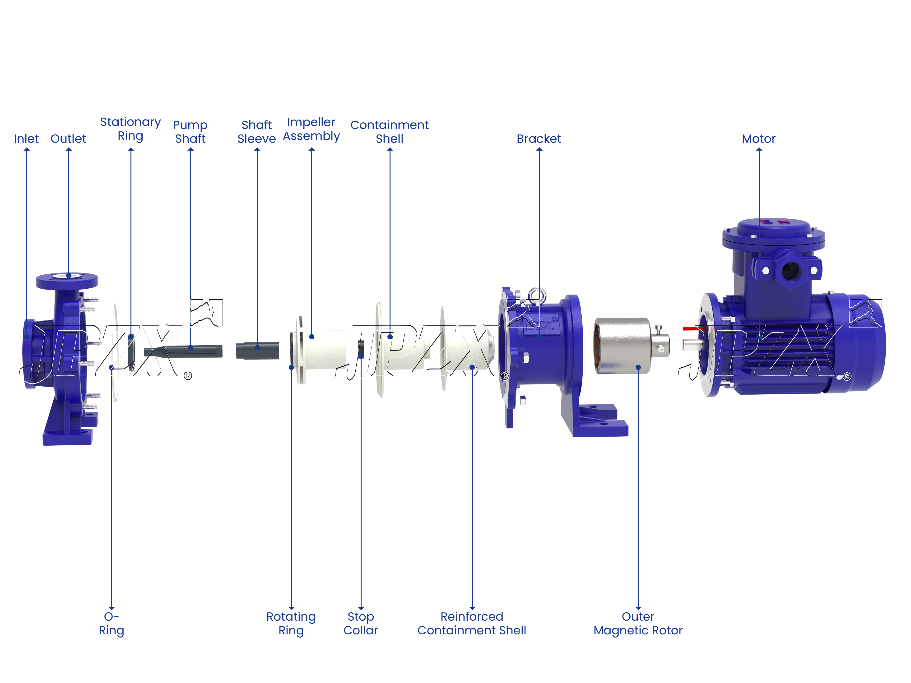 CQB-F Fluoroplastic Lined Magnetic Drive Pump Without Baseplate Exploded Assembly View | JPZX