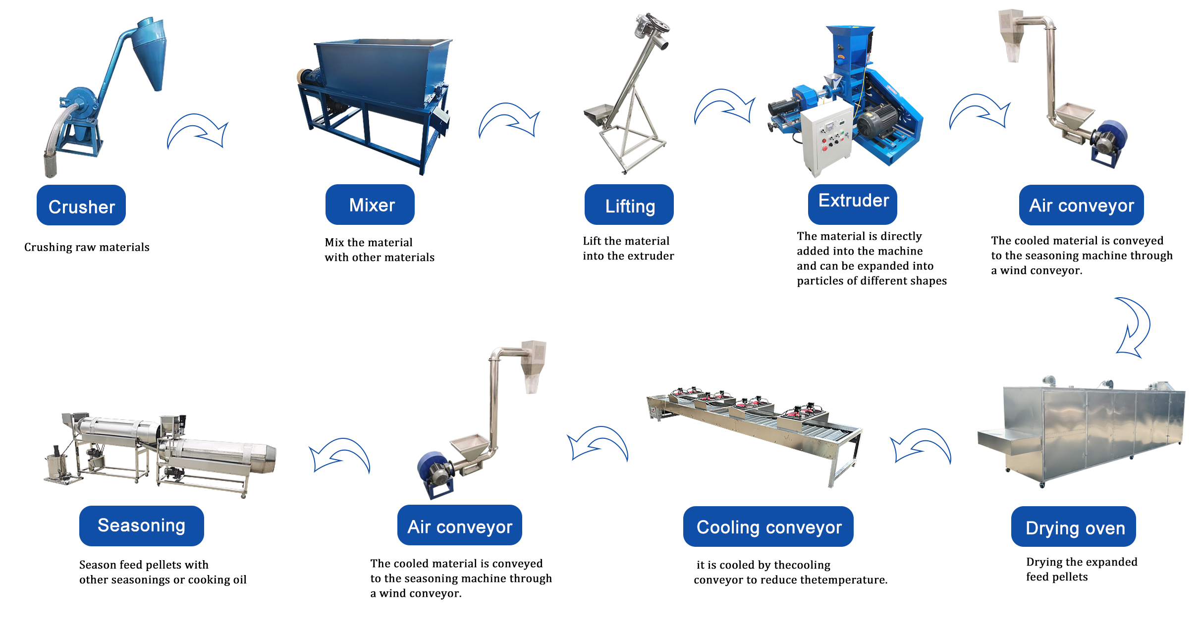 fish feed pellet machine,dog pet feed puffer extruder,floating fish feed line