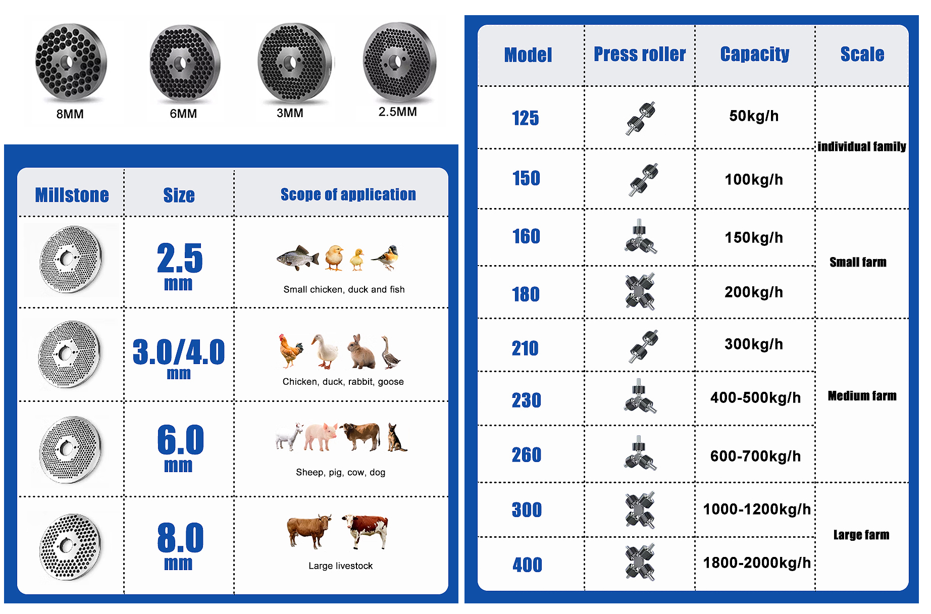 machine à granulés d'aliments pour animaux,machine de fabrication de granulés,machine de transformation d'aliments pour animaux