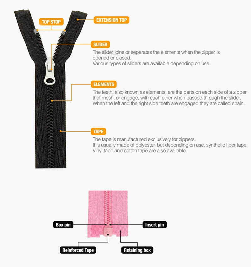 Invisible Lace Nylon Zipper