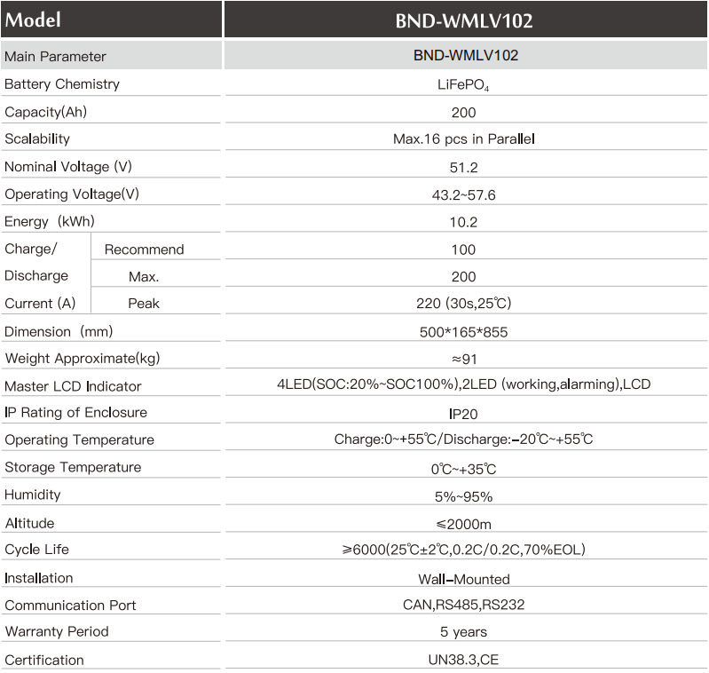 BND-WMLV102 Detailed parameters