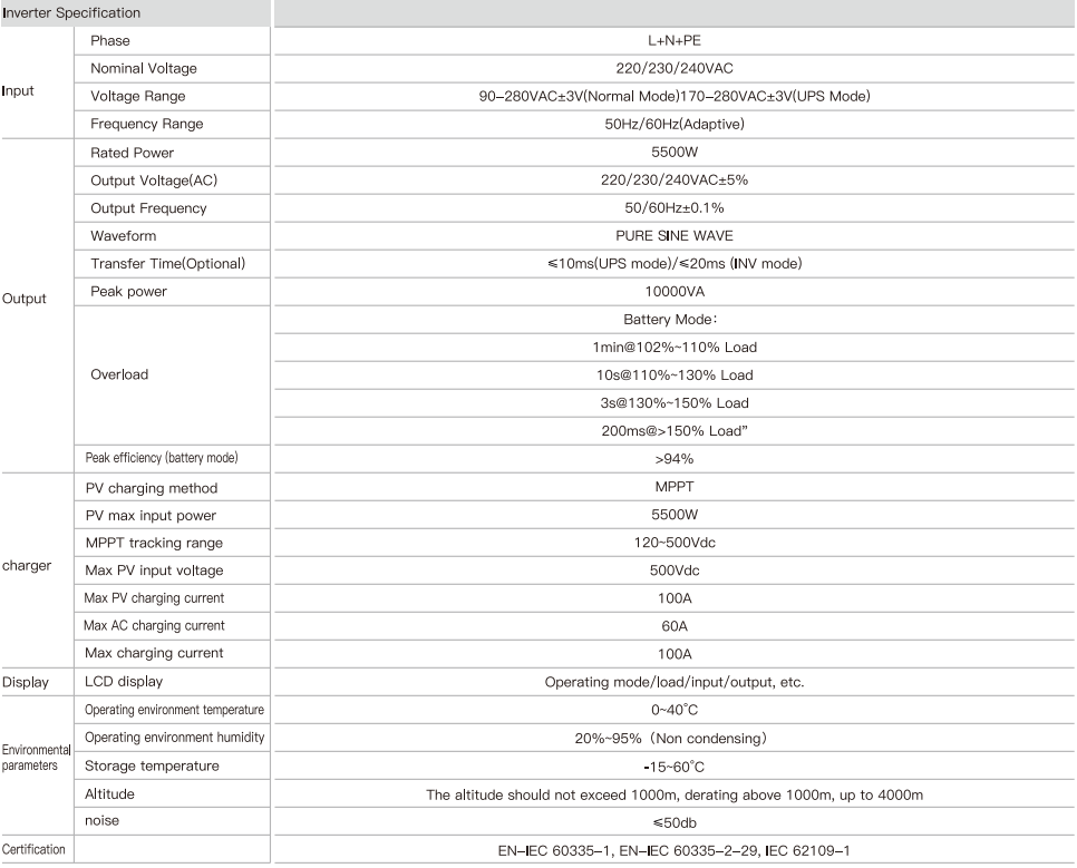 BND-AIO55-143 Detailed parameters