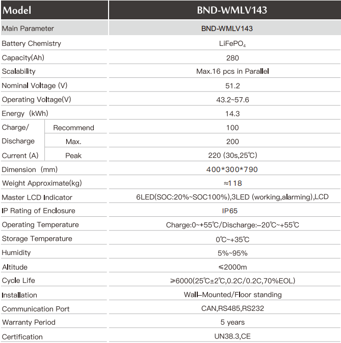 BND-WMLV143 Detailed parameters