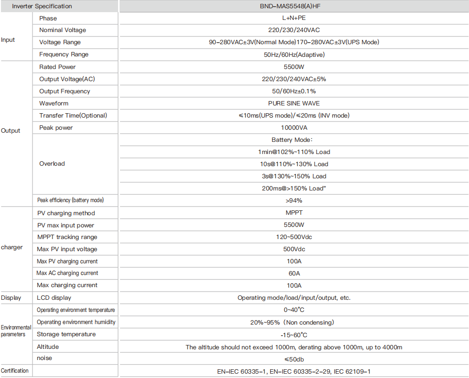 BND-AIO55-61 Detailed parameters