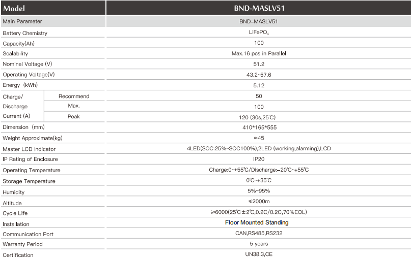 BND-MASLV55-204 Detailed parameters